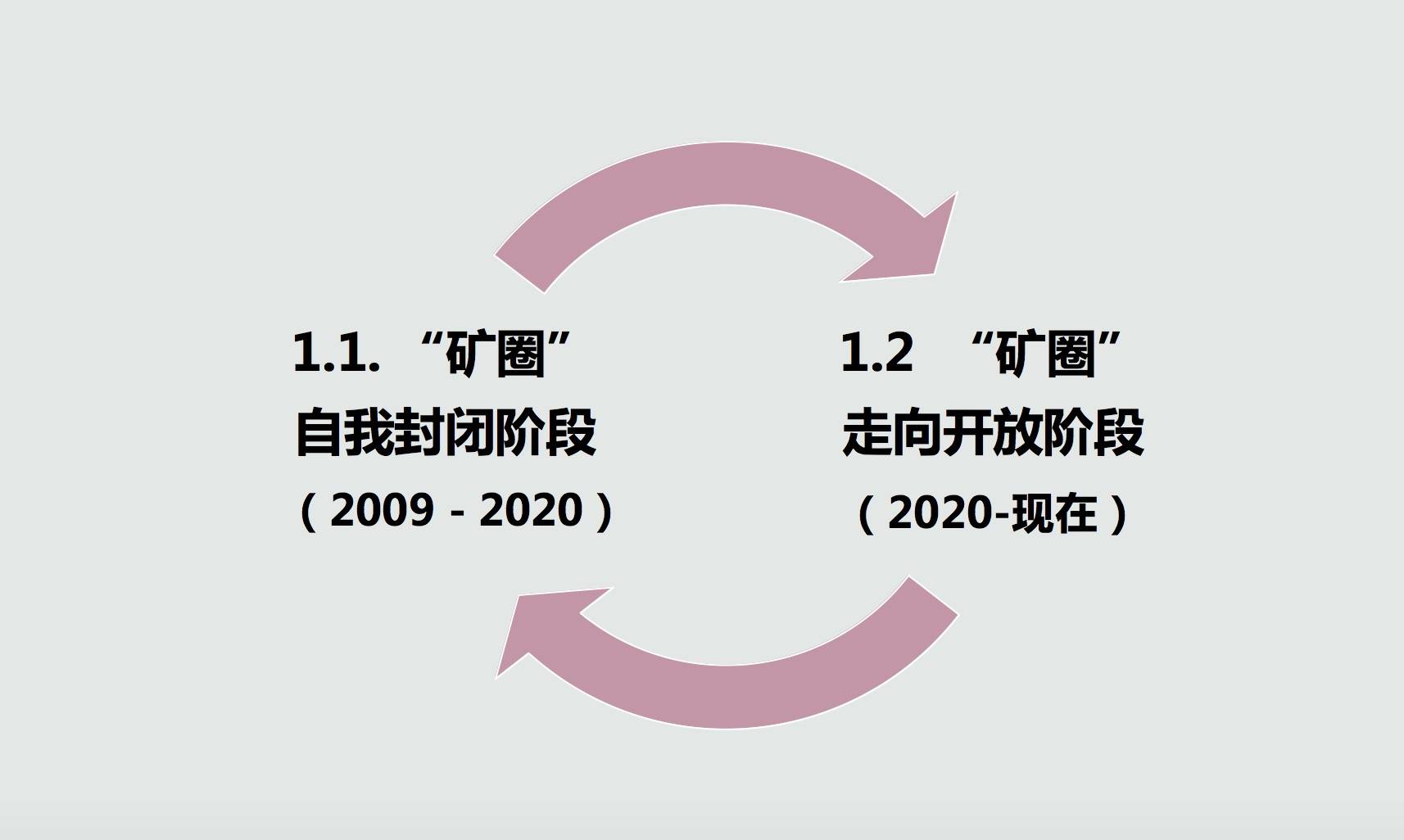 朱嘉明：算力产业正面临着一个十年的长周期