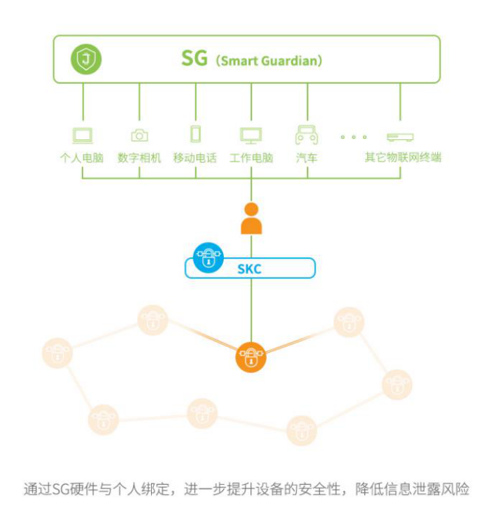 “数据”在区块链网络中流动的三种范式