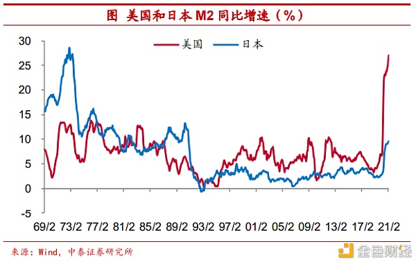 把比特币作为可配置资产安全吗？