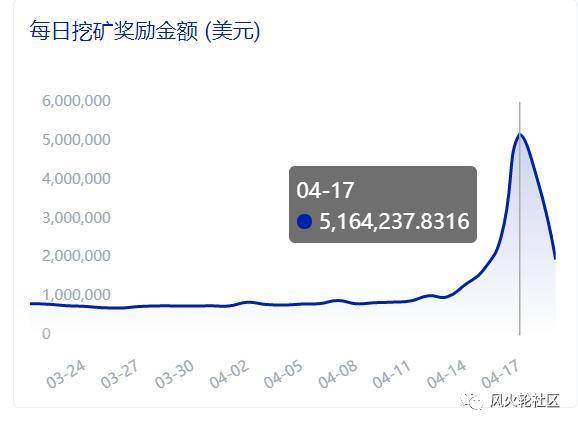 一年两百倍的狗狗币和它背后的“神秘百亿富豪”