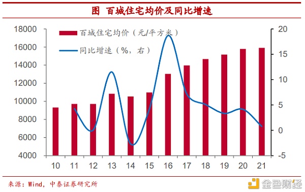 把比特币作为可配置资产安全吗？