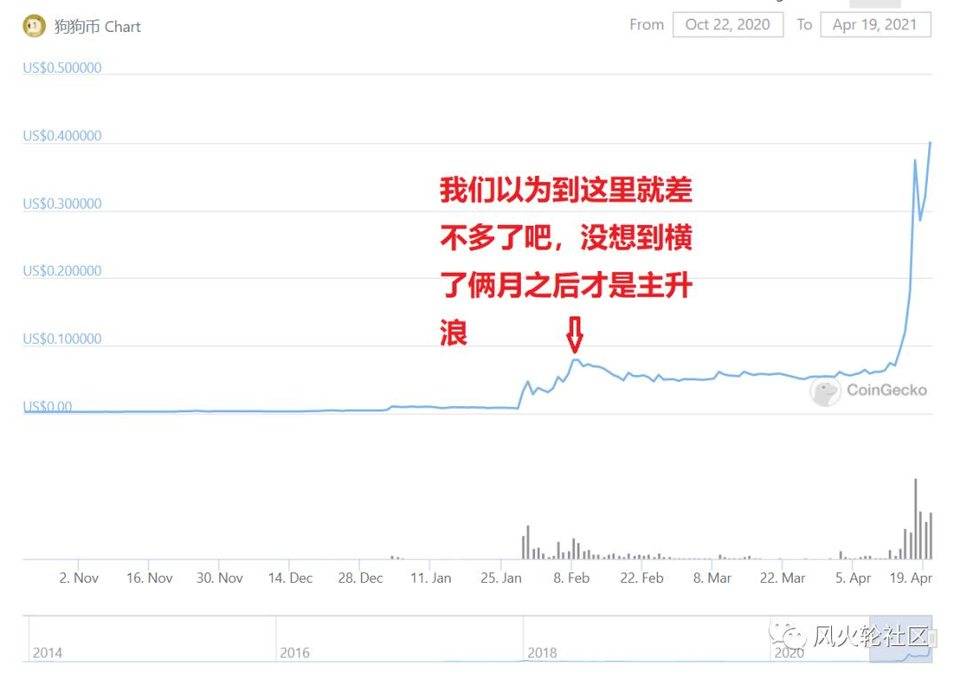 一年两百倍的狗狗币和它背后的“神秘百亿富豪”