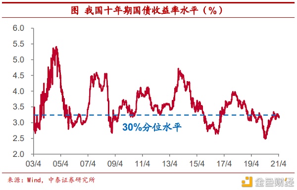 把比特币作为可配置资产安全吗？