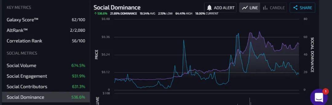 为什么说4月20日对于狗狗币来说是重要的一天？