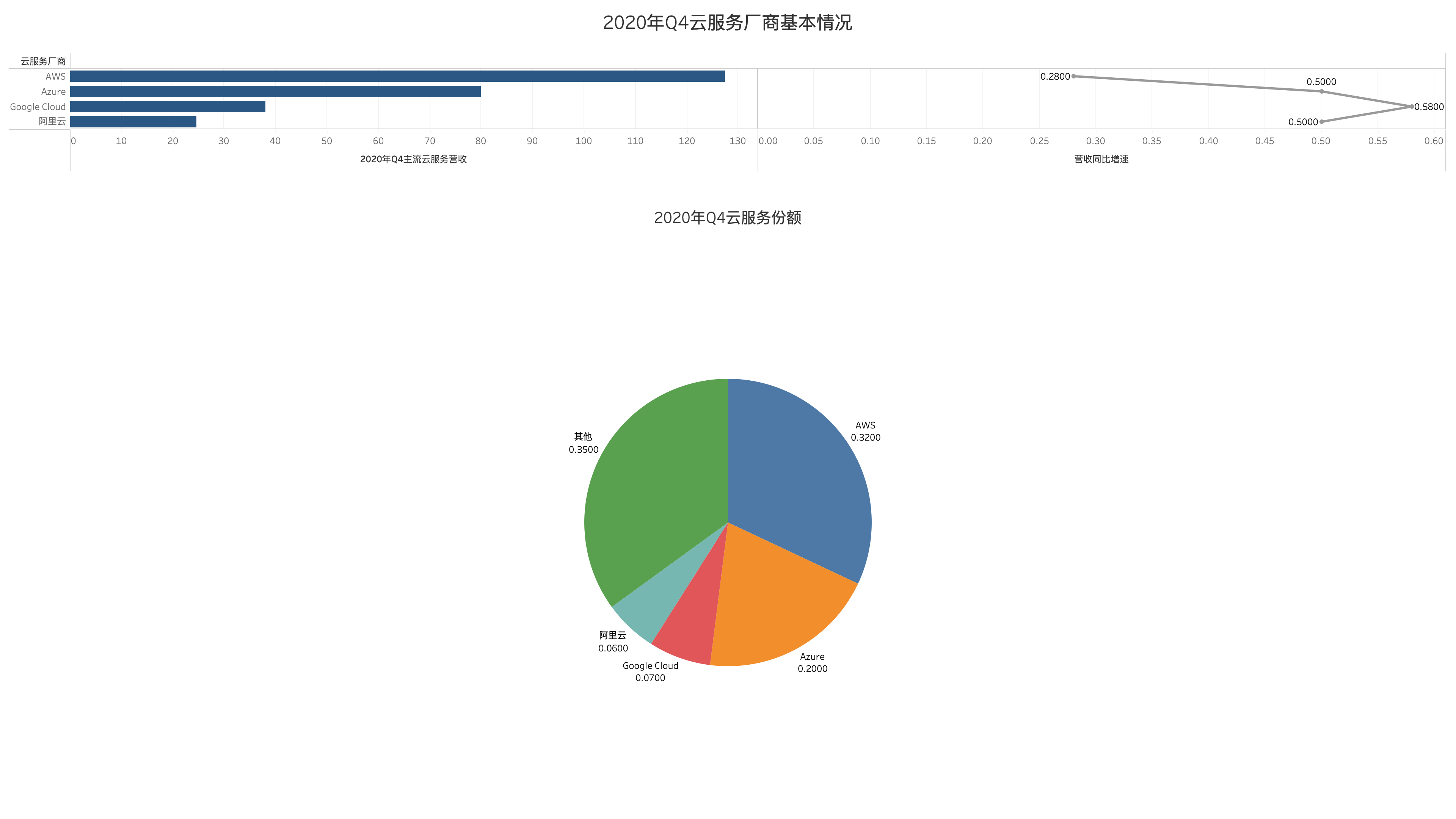 如果我们厌恶平台垄断，那么Web 3.0就值得尝试一下