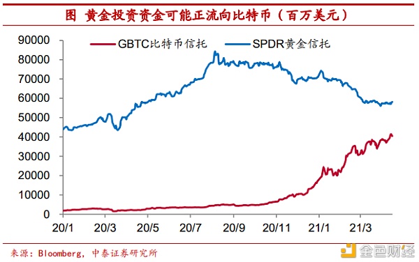 把比特币作为可配置资产安全吗？