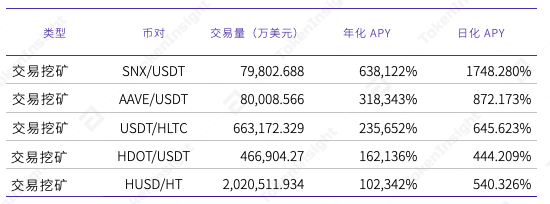 TokenInsight：MDEX 在 BSC 和 HECO 上的数据表现