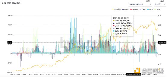 2021Q1永续合约市场交易数据分析报告（BMEX篇）