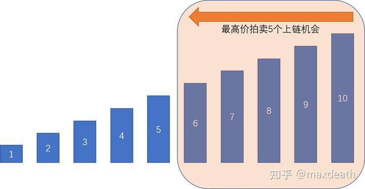 EIP-1559究竟在吵什么？