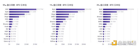 2021Q1永续合约市场交易数据分析报告（BMEX篇）