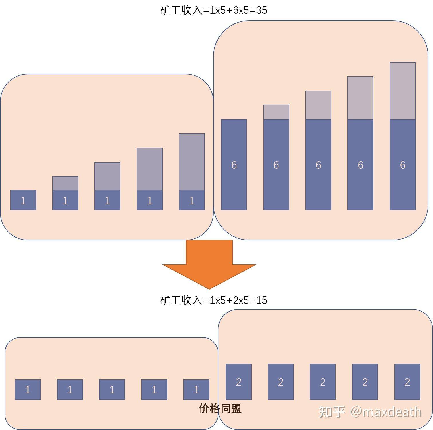 EIP-1559究竟在吵什么？