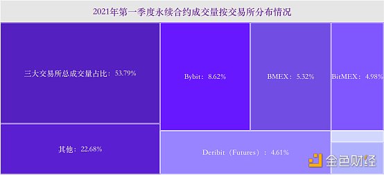 2021Q1永续合约市场交易数据分析报告（BMEX篇）