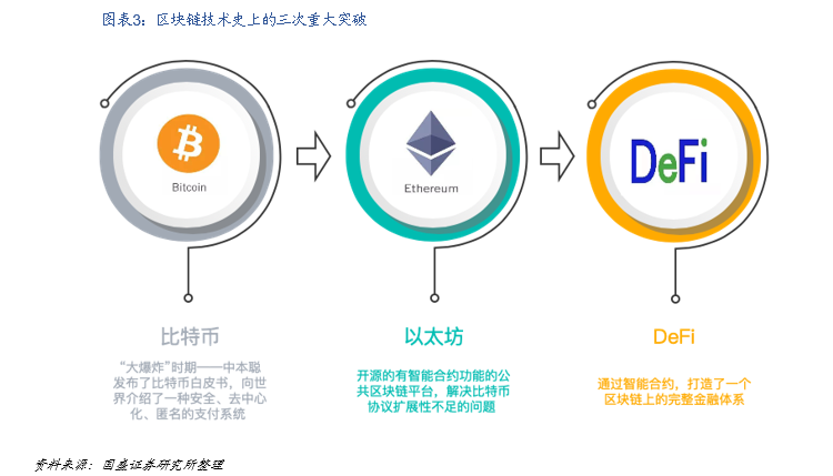 DeFi新金融：构筑加密世界开放金融新生态