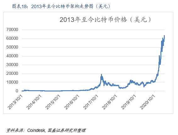 DeFi新金融：构筑加密世界开放金融新生态