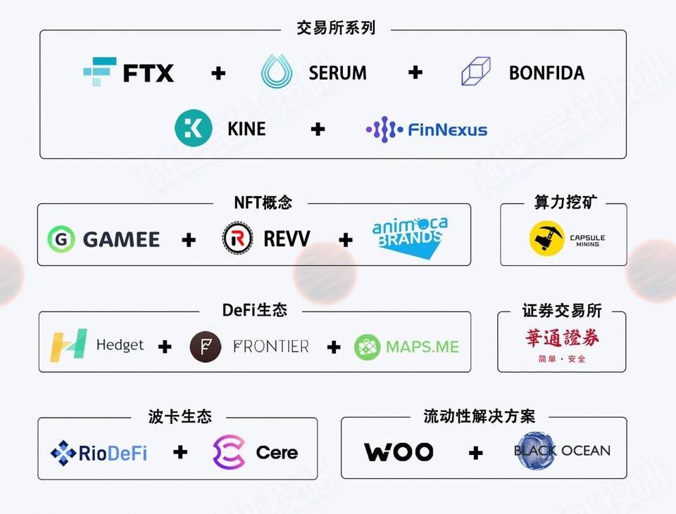 解密 AKG 投资逻辑：专注泛交易赛道，实现积木式投资