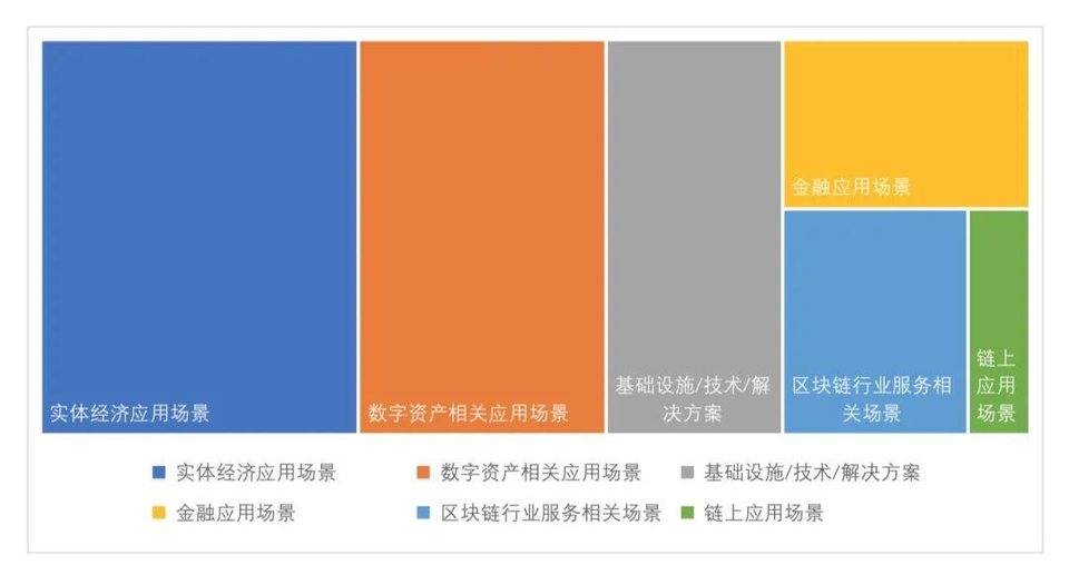 全球区块链投融资一季度报（2021）