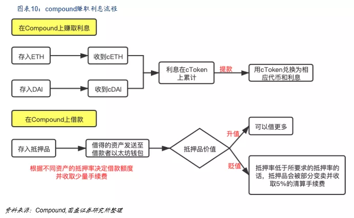 DeFi新金融：构筑加密世界开放金融新生态