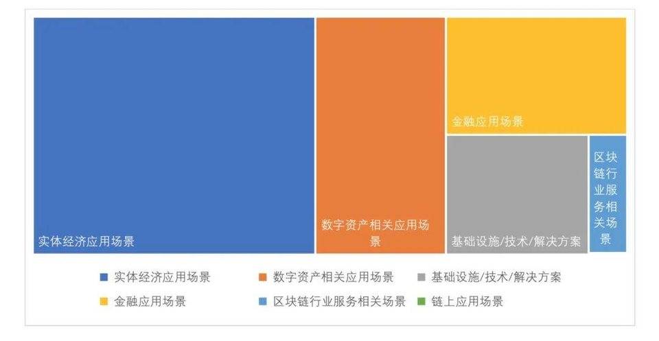 全球区块链投融资一季度报（2021）