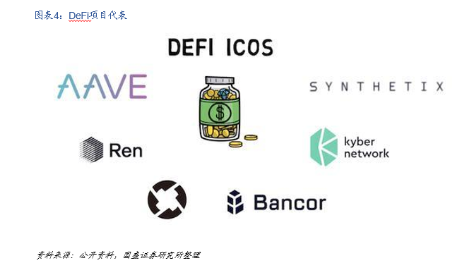 DeFi新金融：构筑加密世界开放金融新生态