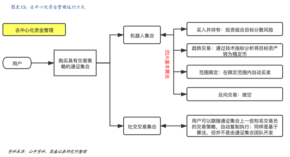 DeFi新金融：构筑加密世界开放金融新生态