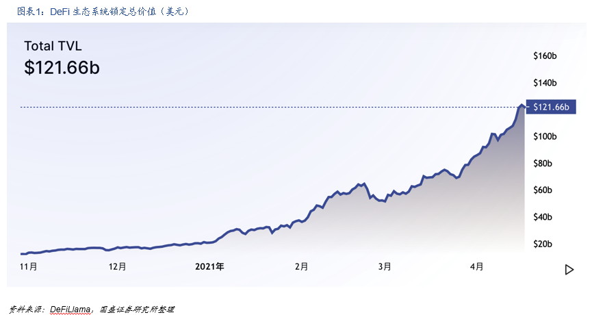 DeFi新金融：构筑加密世界开放金融新生态