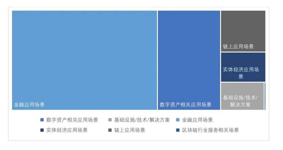 全球区块链投融资一季度报（2021）