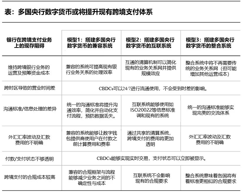 央行数字货币或将建立国际跨境支付新桥梁