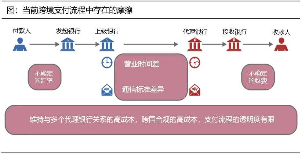 央行数字货币或将建立国际跨境支付新桥梁