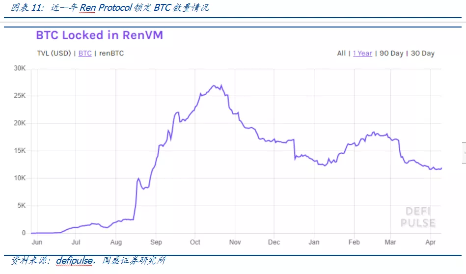 DeFi崛起的根基：比特币是核心价值锚、合成资产是链接传统世界的桥梁