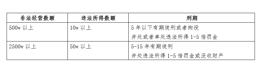 赵东案开庭在即 为何被指控“非法经营”与帮信罪