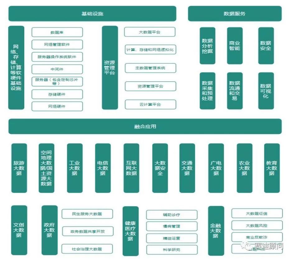 朱嘉明：数字经济正处于“裂变”与“聚变”的加速期