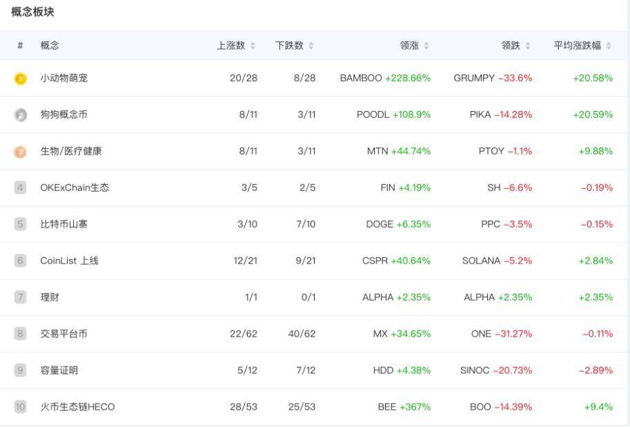 集锦攻略：“动物”风袭来 一文带你概览动物园中的珍奇异兽