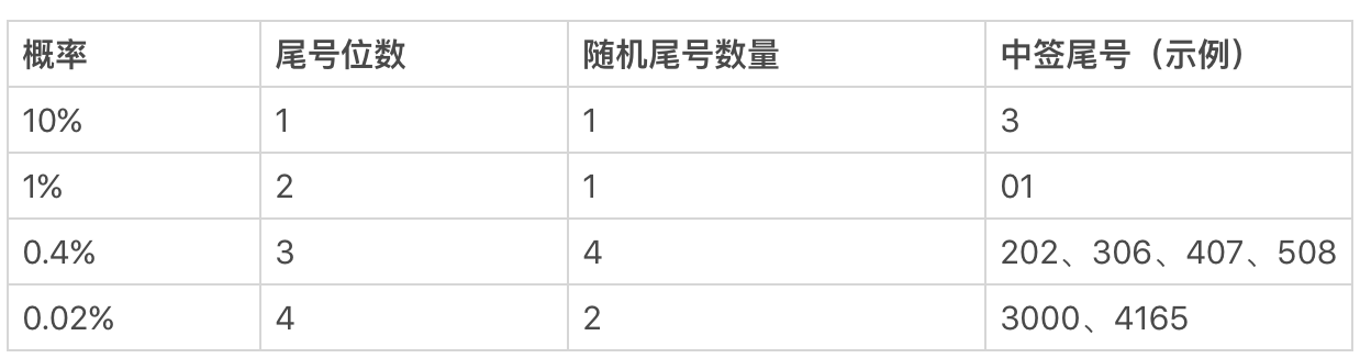 火币宣布将于5月20日重启优选上币通道Prime