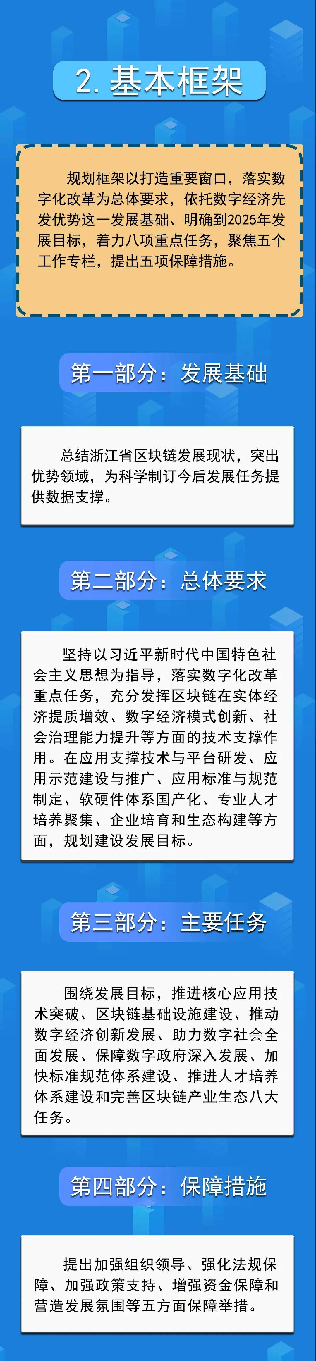 一图读懂浙江省区块链技术和产业发展“十四五”规划