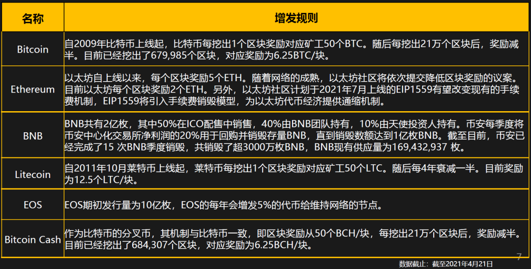 狗狗币为何暴涨百倍？2万字解密数字经济底层逻辑