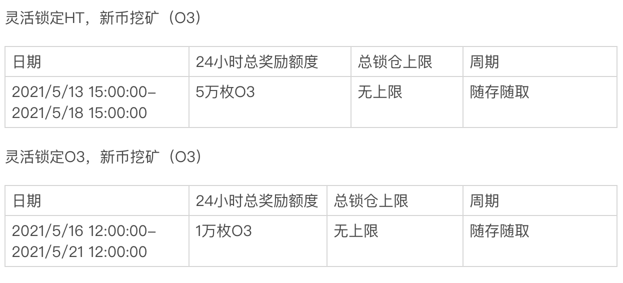 火币首发上线O3 (O3Swap)  同步开启新币挖矿