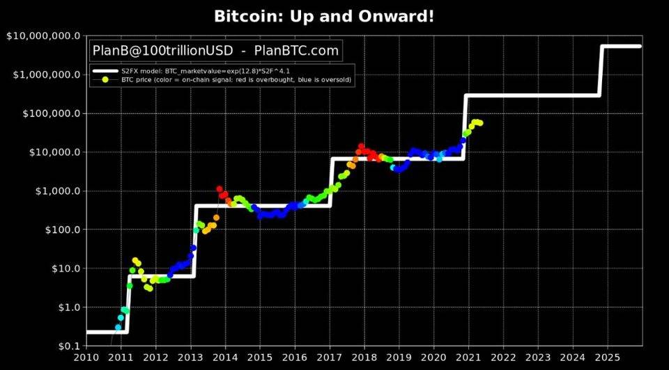 万字说透为何 ETH 终将赢得价值储存之战