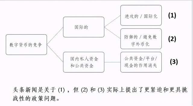 全面竞争！世界大国纷纷在数字货币上较劲？前沿专家解读