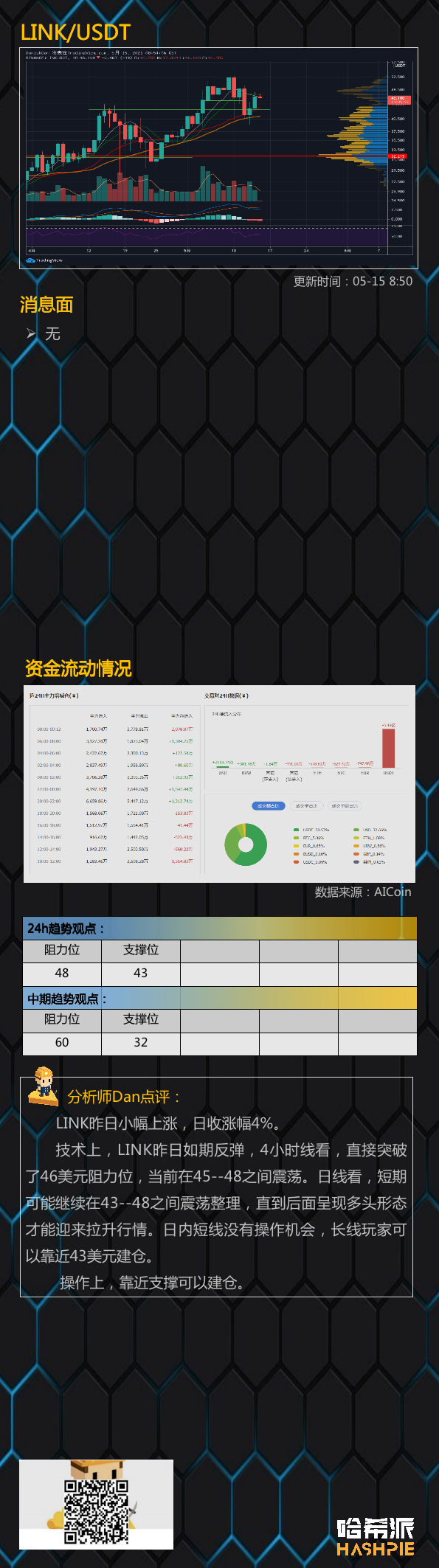 交易所余额持续上升，大饼能否守住5万？