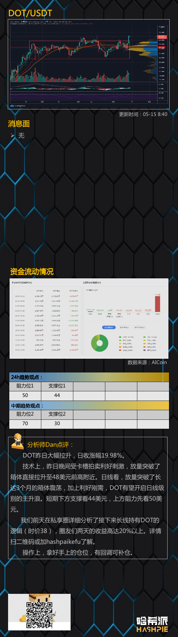 交易所余额持续上升，大饼能否守住5万？