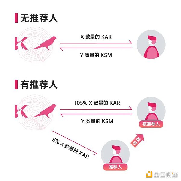 平行链竞拍真的来了 准备好获得KAR了吗？