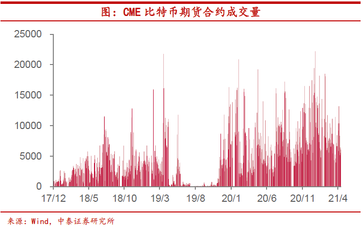 比特币应当如何监管？