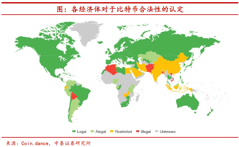 比特币应当如何监管？