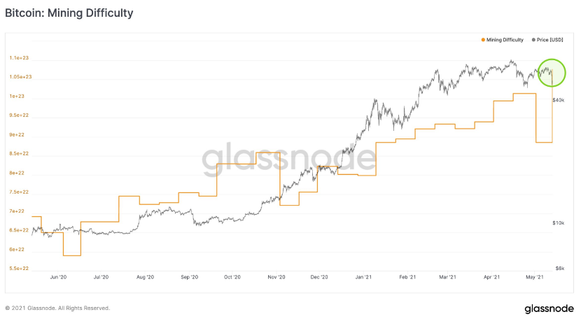 BTC泡沫再次被挤压 以太坊DeFi八个月内吸收超千亿美元流动性