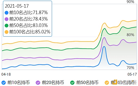 主流币普跌，动物币版块或将迎来光明 