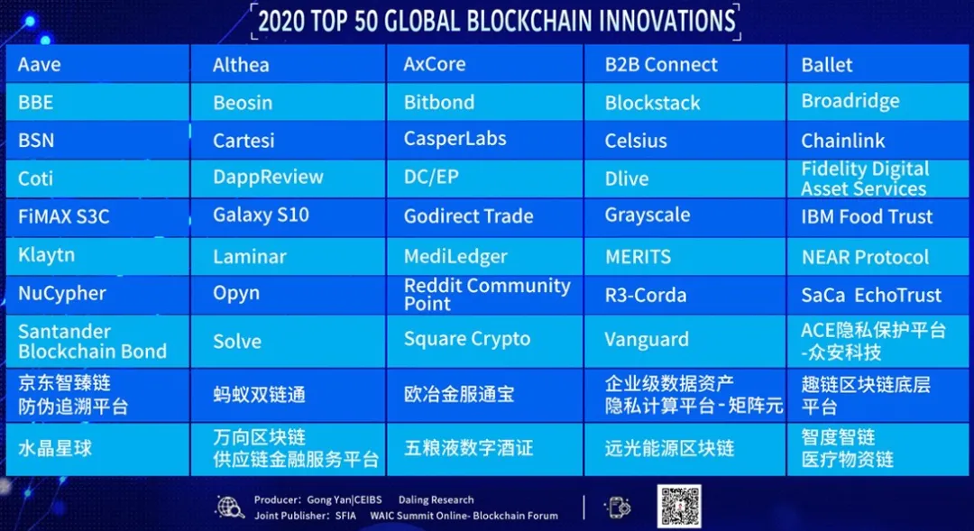 细数全球区块链创新50强榜单中的百倍&千倍项目