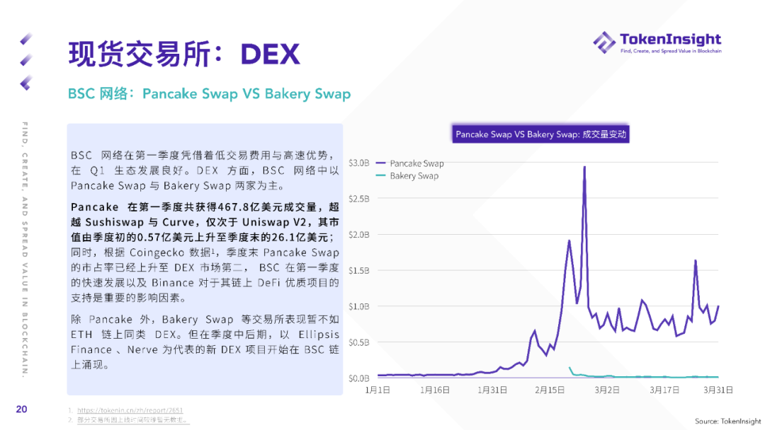 Token Insight研报：2021 Q1 现货市场研究报告