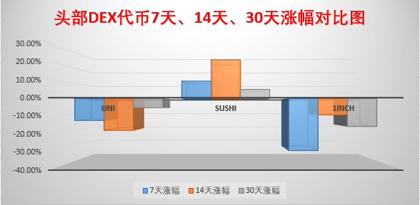 加密市场造富运动迭起，交易所们使出“三把斧”