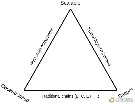 Vitalik：从技术角度揭秘“分片”的优势