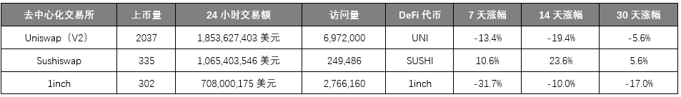 加密市场造富运动迭起 交易所们使出「三把斧」